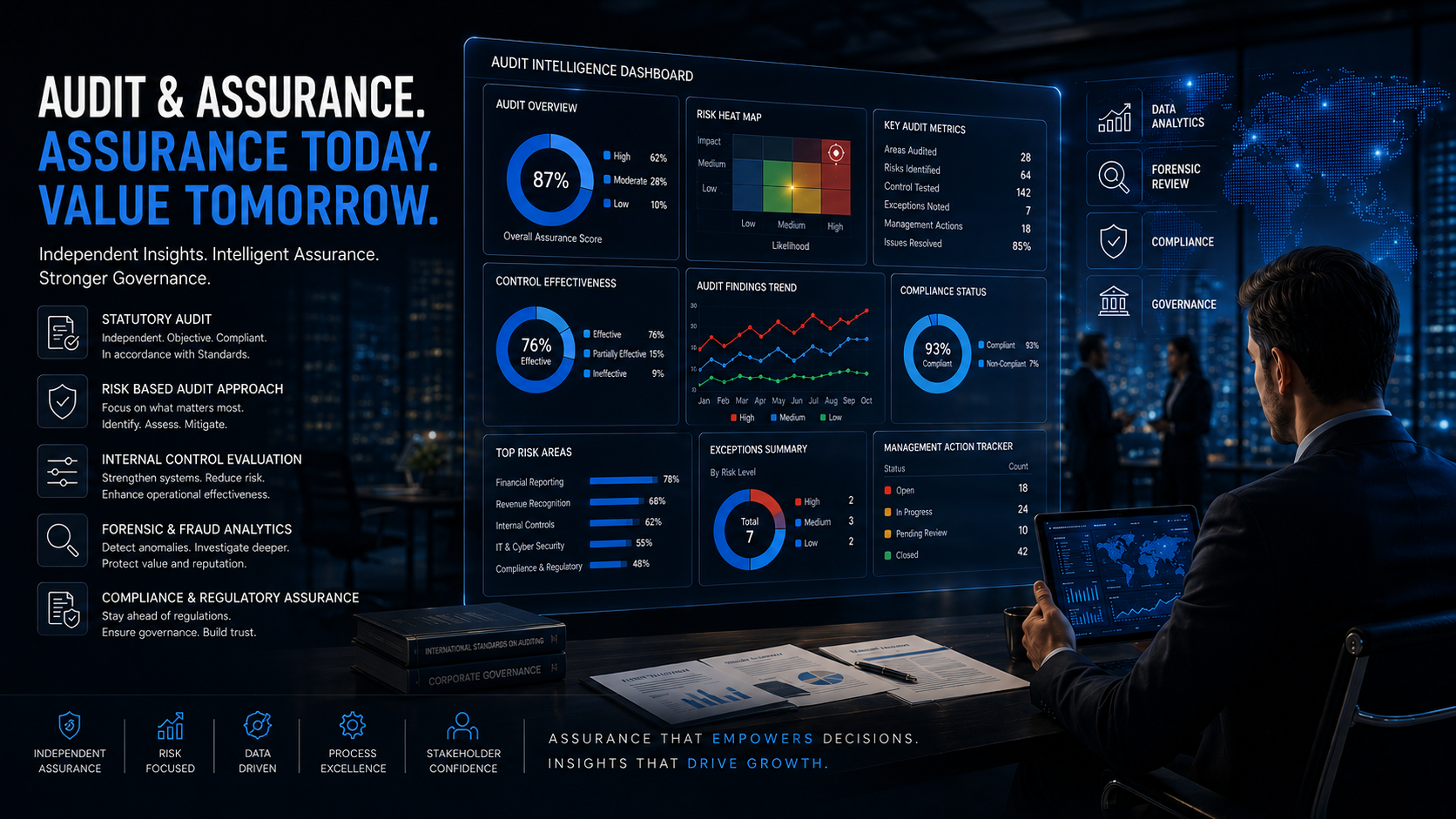Audit Beyond Compliance